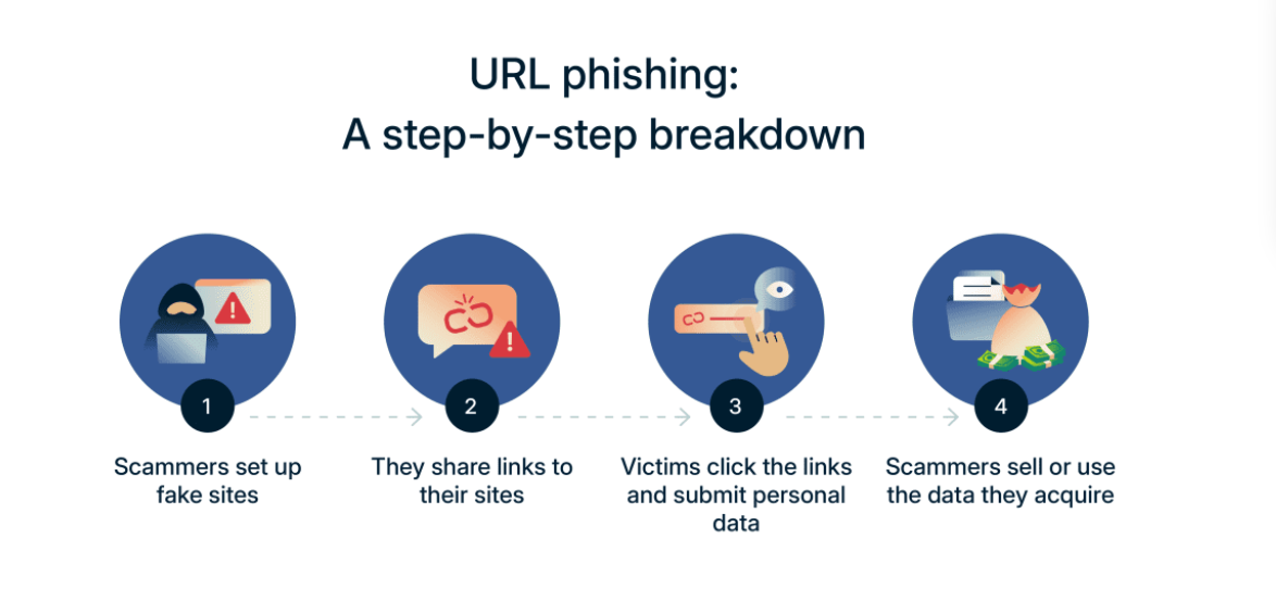 What Is a Phishing Onion Site? (2026 Guide to Fake Tor Links & Scams)