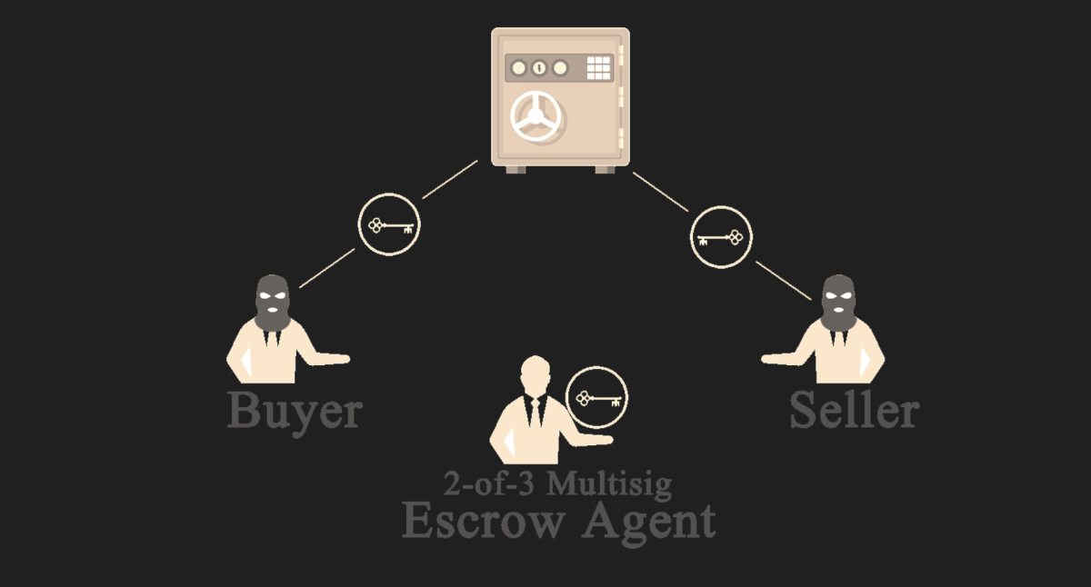 Dark Web Escrow Analysis: Risks, Payment Protection, and Scam Identification