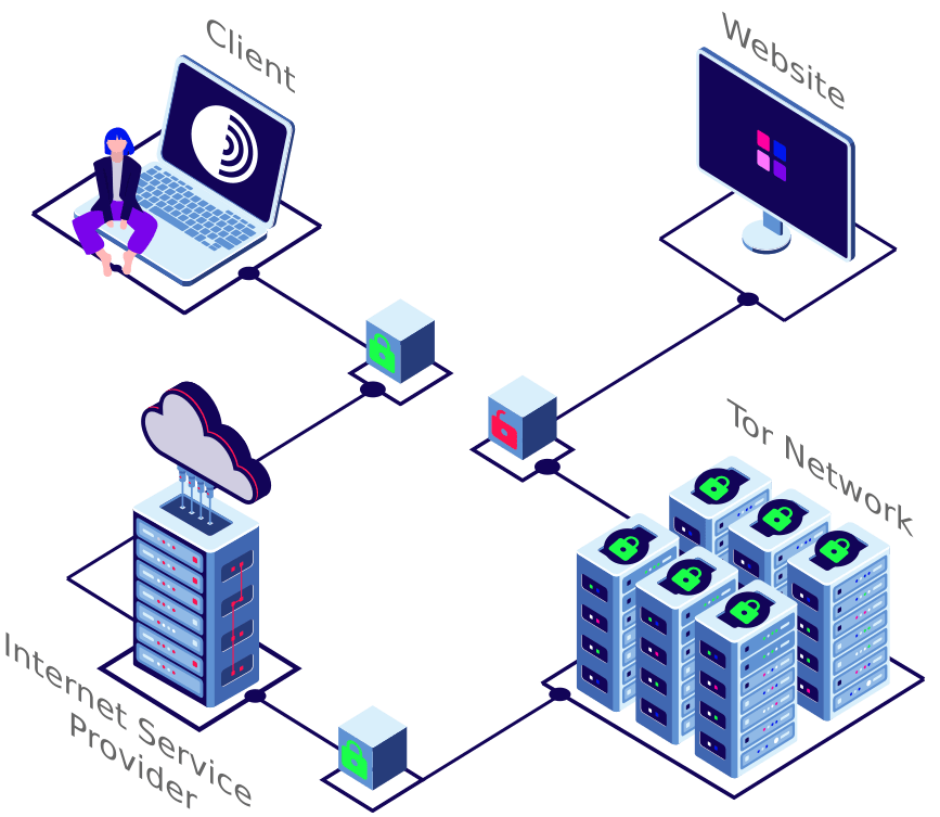 Is Tor Proxy Safe? Understanding Its Risks and Limitations